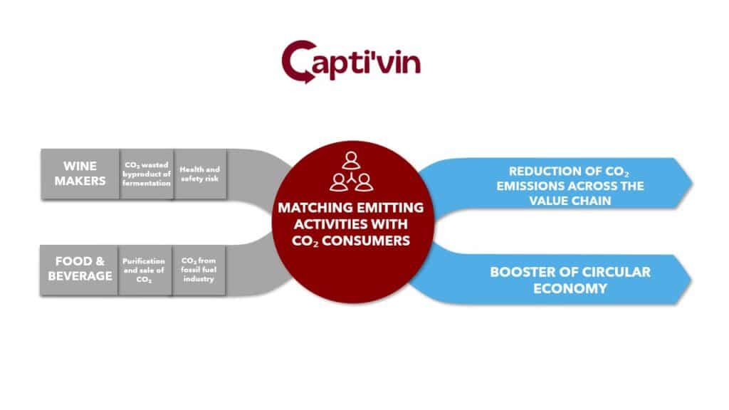 The model of Capti'vin.