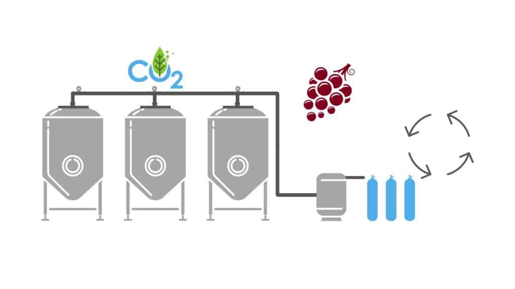 The technical system of Capti'vin.